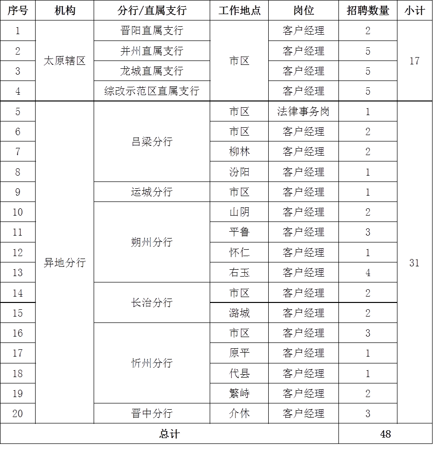 招聘崗位