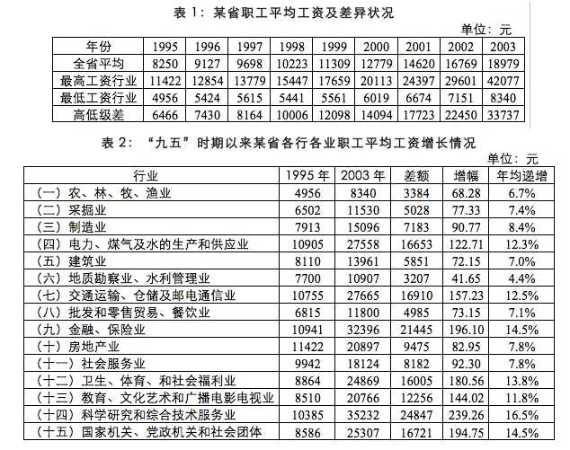 2025年各大銀行春季校園招聘資料分析精選題(27)