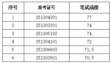計算機專業(yè)員工