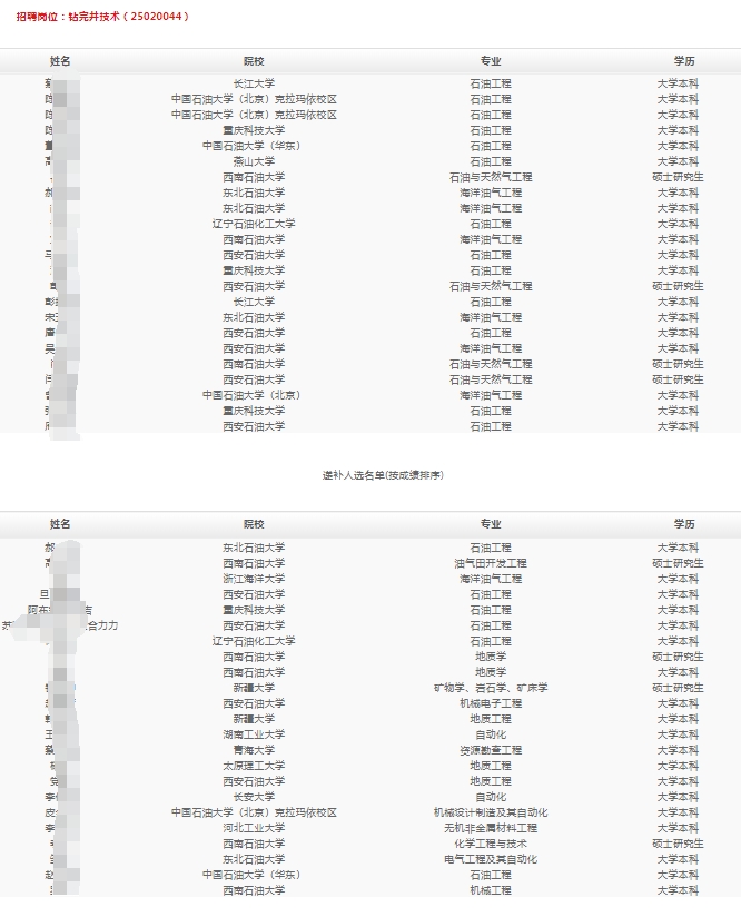 西部鉆探工程