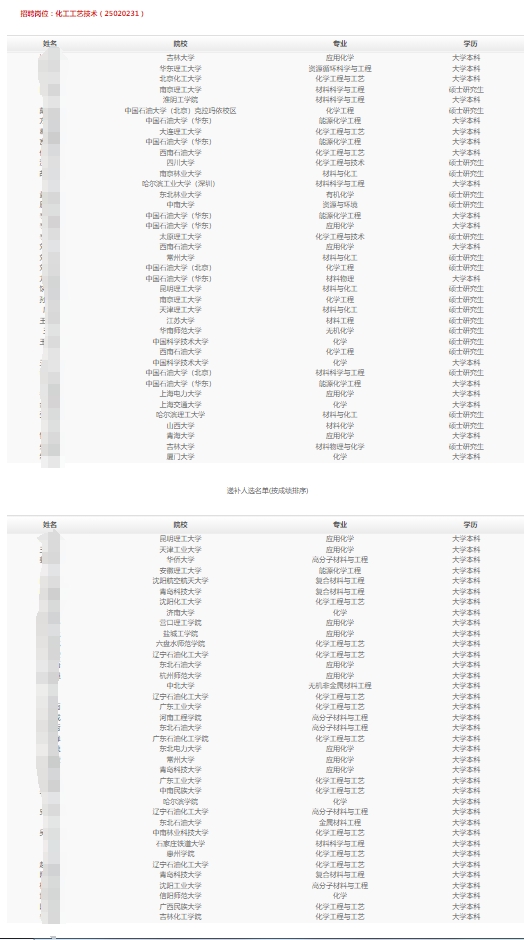 2025年藍海新材料（通州灣）春季高校畢業生招聘擬錄用和遞補人選公示