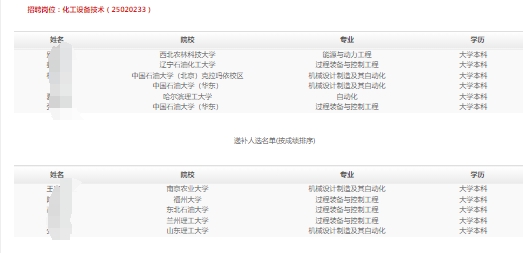 2025年藍海新材料（通州灣）春季高校畢業生招聘擬錄用和遞補人選公示