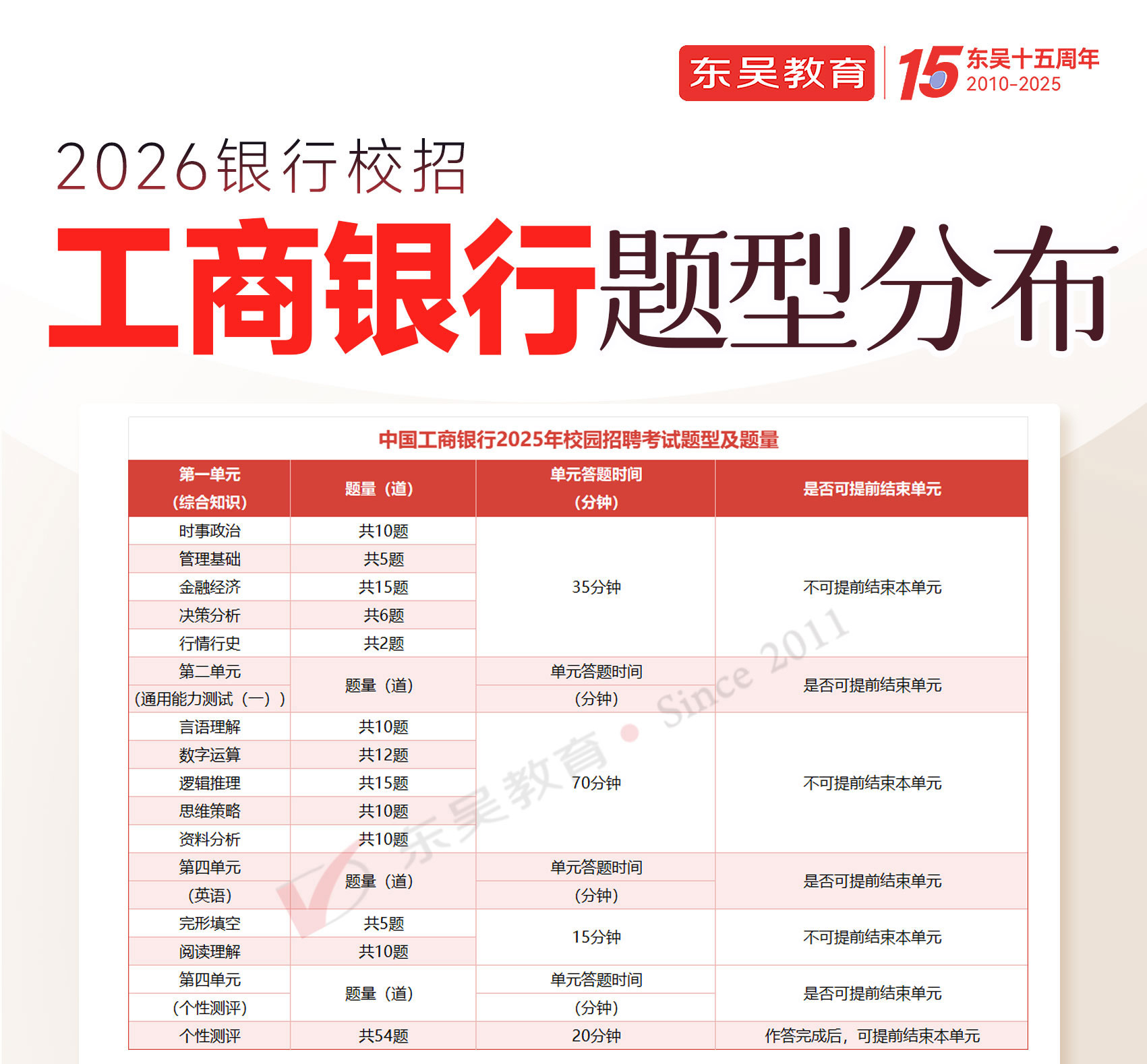 題型分布
