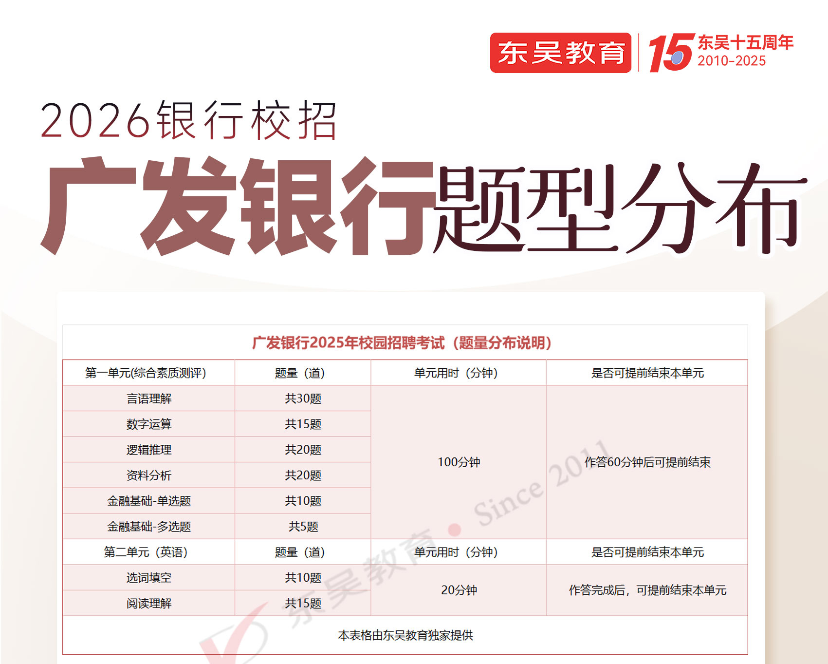 2026年廣發銀行秋季校園招聘筆試內容及考試題型