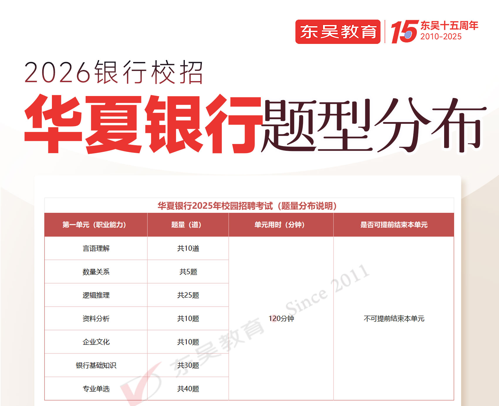 2026年華夏銀行秋季校園招聘筆試內(nèi)容及考試題型