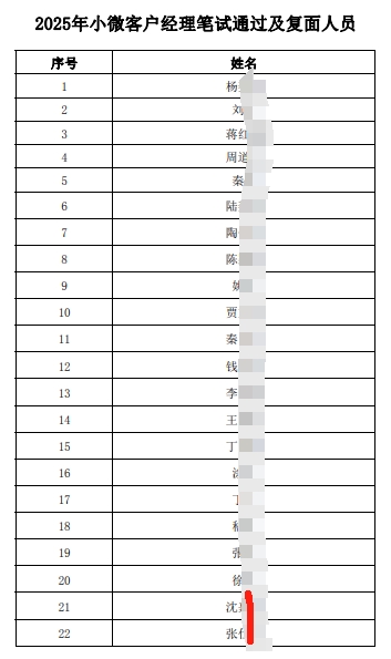 2025年小微客戶經(jīng)理筆試通過(guò)及復(fù)面人員名單